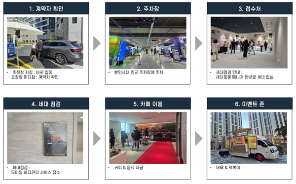 사전 점검 행사 진행 절차. /SH 공사