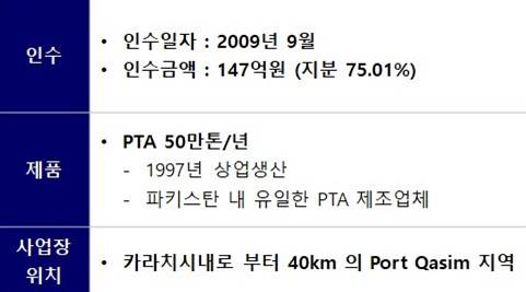 롯데케미칼이 ‘포트폴리오 전환’과 ‘재무건전성 제고’를 위해 비핵심 해외 사업을 매각하는 주식매매계약을 체결했다. 더불어 해당 법인의 2022년~2024년 미수령 배당금도 수취해 총 1275억원을 확보했다고 19일 밝혔다. / 롯데케미칼