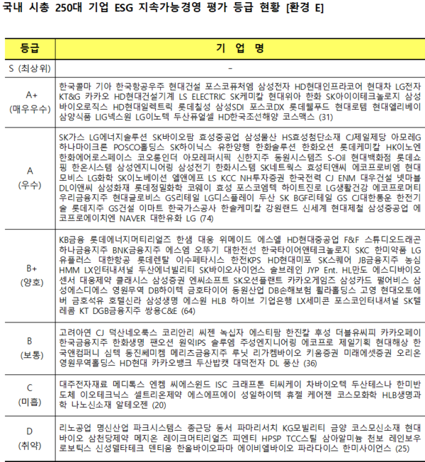 / ESG행복경제연구소