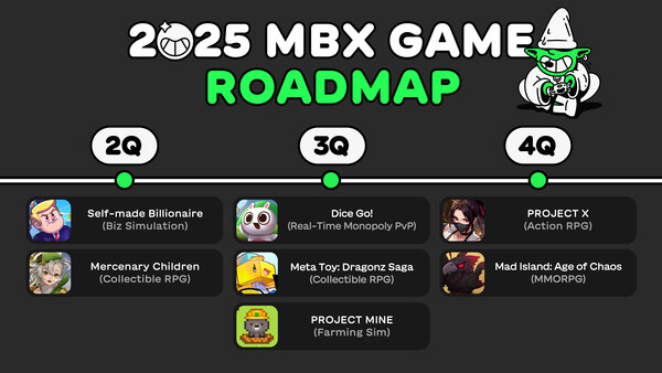 마브렉스가 2025 로드맵을 공개했다./넷마블