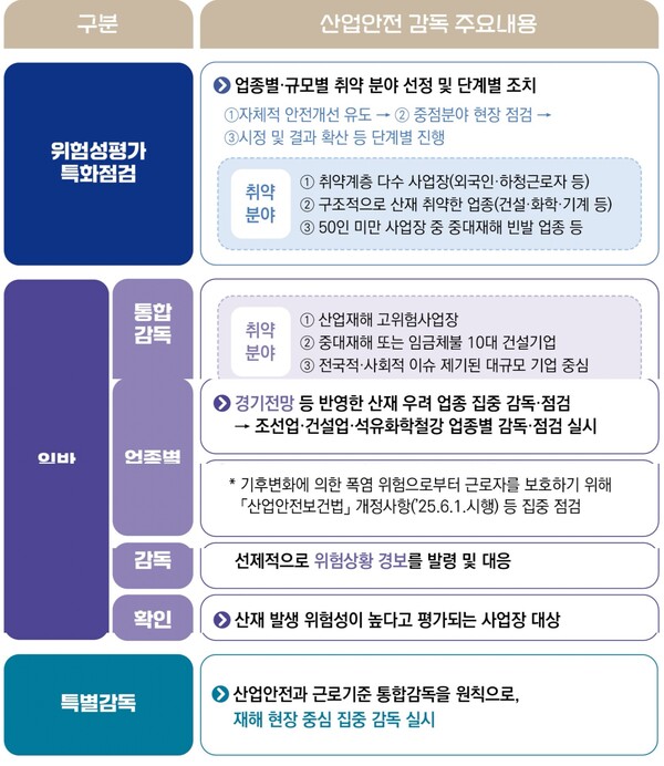/고용노동부