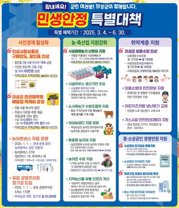 의성군 민생안정 포스터. 사진=의성군 제공