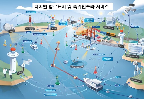 디지털 항로표지 및 측위인프라 서비스 개념도/ 해양수산부 제공