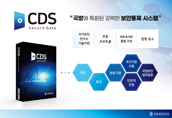 한싹이 국방 보안통제시스템 ‘시큐어게이트 CDS'를 방위산업 및 국가안보 관련 기업에 공급했다.