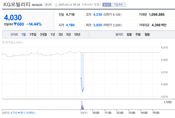 /네이버 증권 갈무리