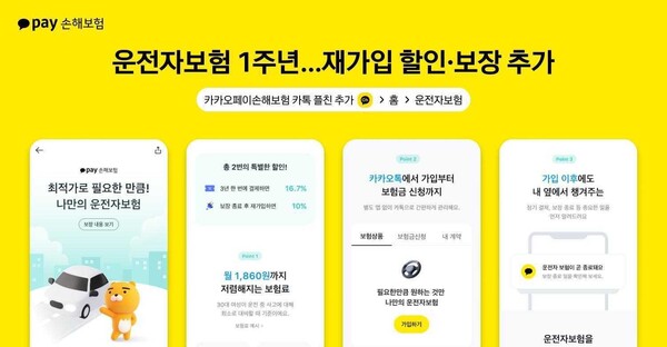 카카오페이손해보험이 운전자 보험 출시 1주년을맞아, 재가입사용자에게보험료 10% 할인혜택을제공한다고 12일 밝혔다. 카카오페이손해보험 
