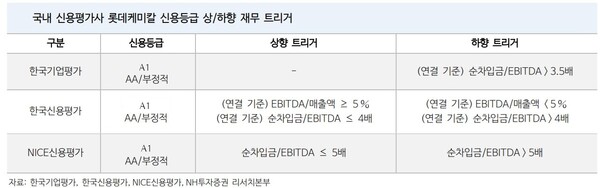 자료=NH투자증권. 일부 수정=정우성