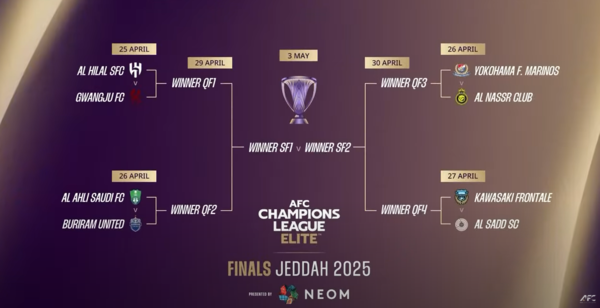2024-2025 AFC 챔피언스리그 엘리트 8강 대진. /한국프로축구연맹 제공
