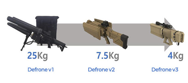 안티드론 분야 K-재머 장비 라인업./시스레인
