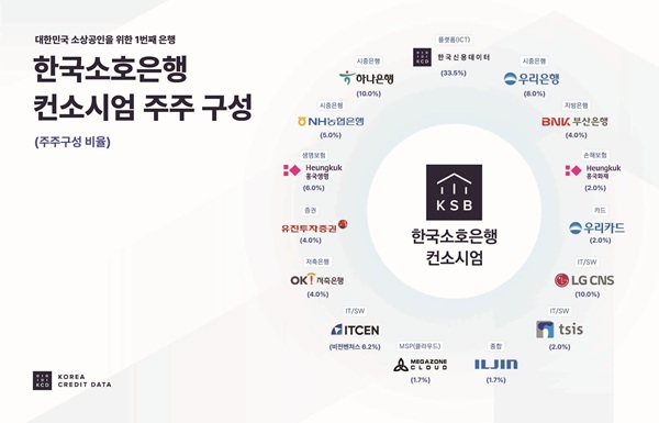 한국신용데이터가 이끄는 한국소호은행 컨소시엄이 막강한 컨소시엄 구성하며 제4인터넷은행 얘비인가 획득에 박차를 가하고 있다. /한국신용데이터 제공