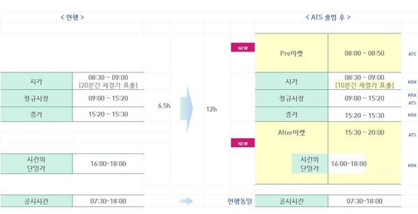 넥스트레이드가 지난달 31일 거래 가능 종목을 대폭 확대하며 시장 영향력을 키우고 있다. 한국거래소(KRX)가 독점해온 국내 자본시장에 새로운 대안이 등장하면서 투자자들은 더 낮은 수수료와 유연한 거래 시간대를 제공받게 됐다. 이미지=금융위원회 
