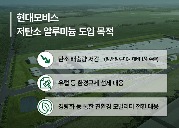 현대모비스 저탄소 알루미늄 도입 목적 도표./현대모비스