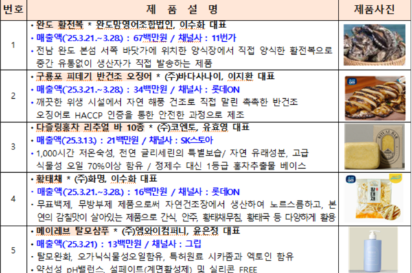 2025년 3월 동행축체 인기상품 (채널 MD 추천)./중소벤처기업부