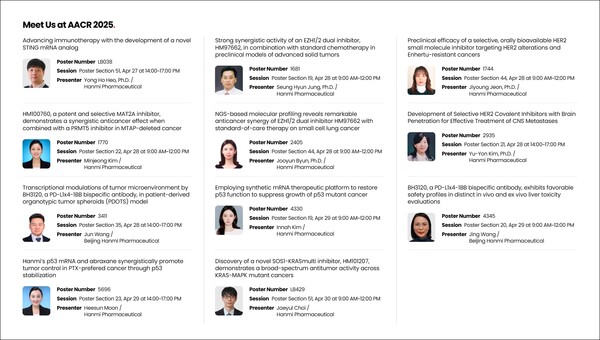 한미약품이 AACR 2025에서 발표하는 주요 연구 포스터 초록 소개./한미약품 제공
