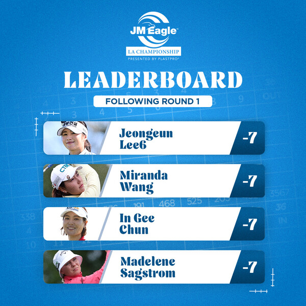 전인지와 이정은 등이 JM 이글 LA 챔피언십 1라운드에서 공동 4위에 올랐다. /LPGA 페이스북