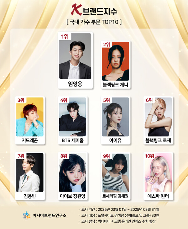 K-브랜드지수 국내 가수 부문. /아시아브랜드연구소 제공