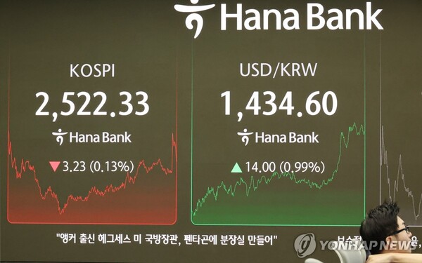 24일 한국 경제 역성장 소식에 코스피가 전 거래일 대비 3.23포인트(0.13%) 내린 2522.33으로 장을 마쳤다. /연합뉴스