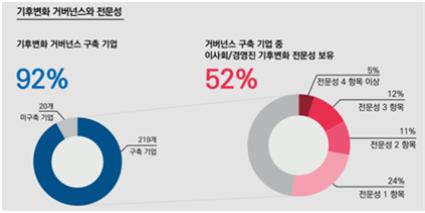 기후 거버넌스와 전문성 / 사진=한국사회책임투자포럼