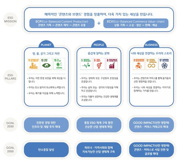 CJ ENM의 ESG 경영 추진 체계 / 사진=CJ ENM 지속가능경영보고서
