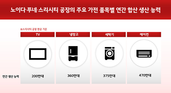 LG전자 3번째 인도 가전공장 착공./LG전자 
