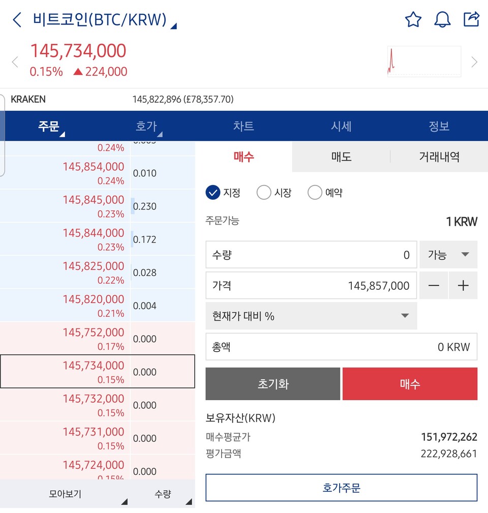 ETF 효과에 비트코인 10만달러 돌파···