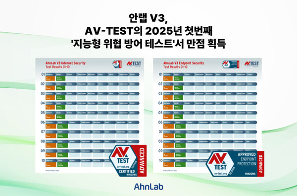 안랩 V3 2025년 2월 ATP 테스트