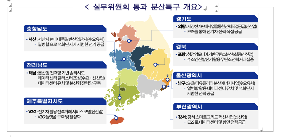 /산업통상자원부 제공