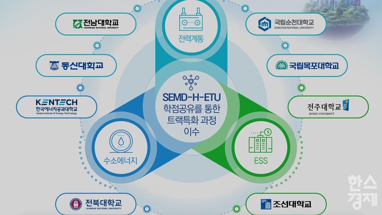 ▲에너지기술공유대학 (사진=전남도)