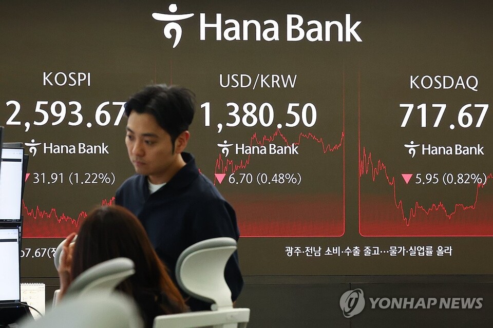 코스피가 22일 미국 금융시장 불안 여파에 전장보다 31.91포인트(1.22%) 내린 2593.67로 장을 마쳤다. /사진=연합뉴스