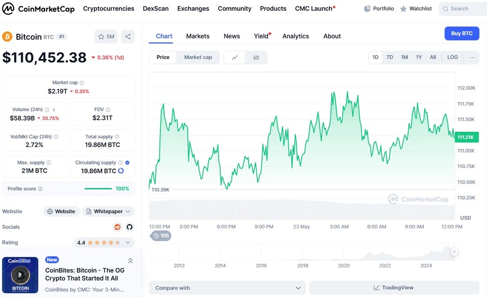이미지=코인마켓캡
