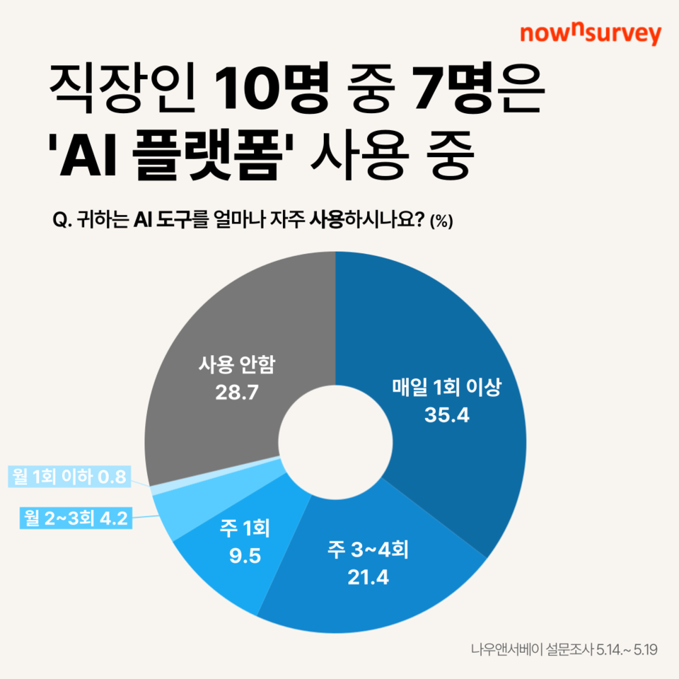 이미지=나우앤서베이
