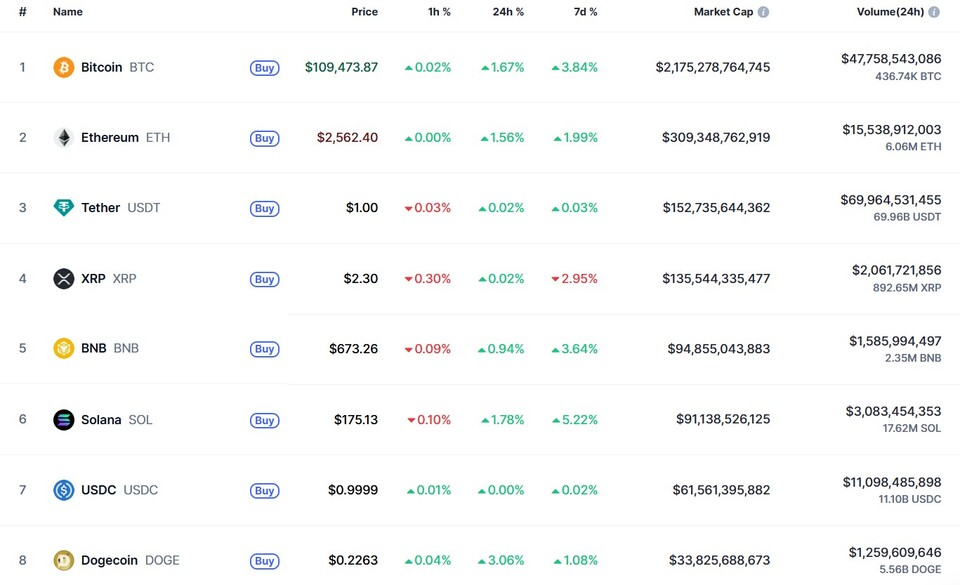 이미지=코인마켓캡