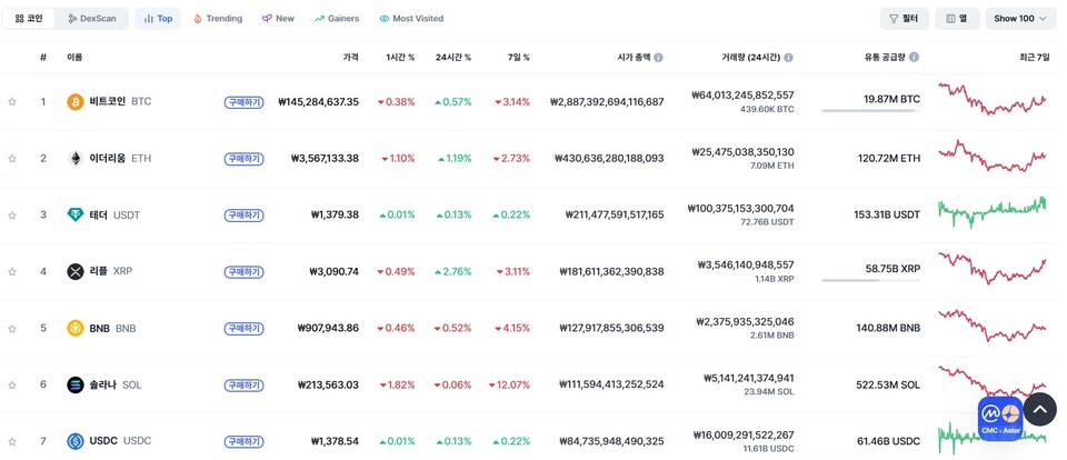 이미지=코인마켓캡