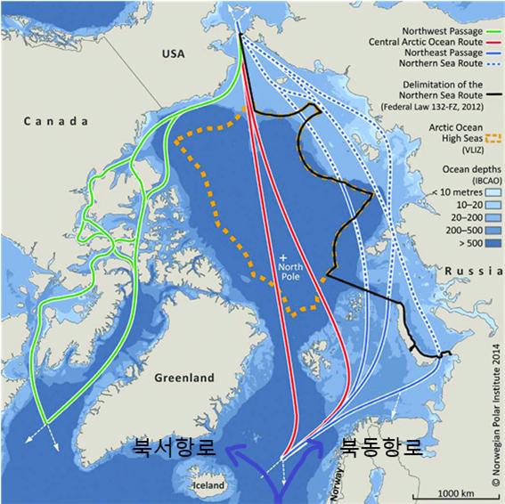 북극해 항로들(Source: G. Sander/A. Skoglund, Norwegian Polar Institute, 2014)* 그림 설명: 초록색 선은 북서항로(미국, 캐나다 북극해 통과, 캐나다 북극 아치펠라고 통과하는 여러 노선); 빨강색 선은 북극점 통과 항로; 파란색(실선)은 북동항로(노르웨이 북극해 통과), 파란색(점선)은 러시아 북방항로 중 해안선 근접 노선, 해안선에서 조금 떨어진 노선, 해안선에서 많이 떨어진 노선이다; 검은색 선은 러시아 북방항로 경계선(러시아 관할권 주장)