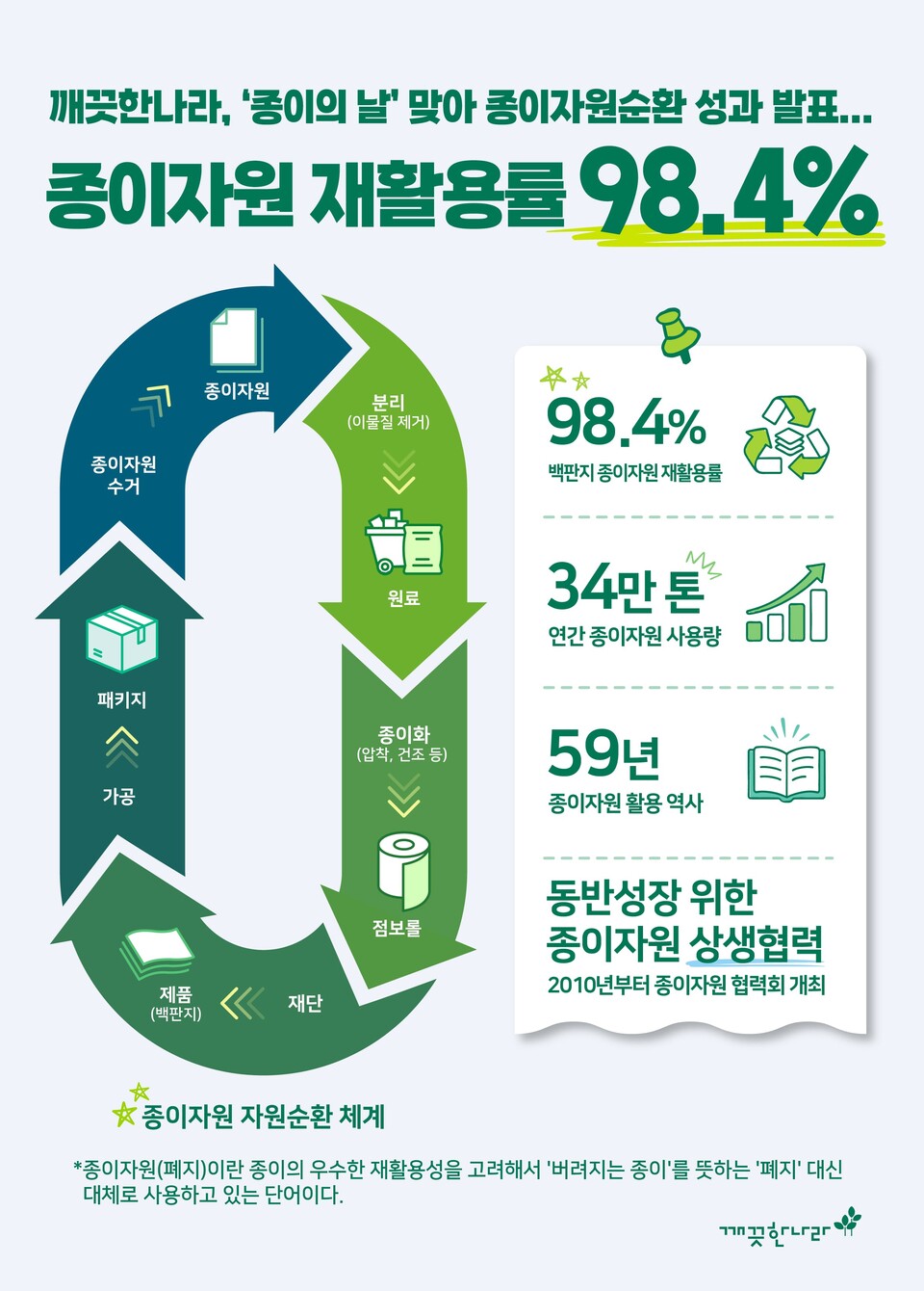 깨끗한나라 제공