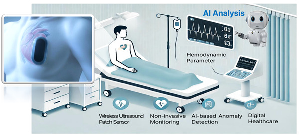 무선 초음파패치 센서 및AI 모니터링 플랫폼. /더바이오메드 제공