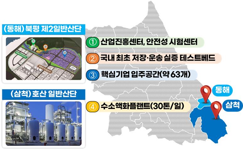 동해·삼척 수소 저장운송 클러스터 구축사업/산업통상자원부 제공