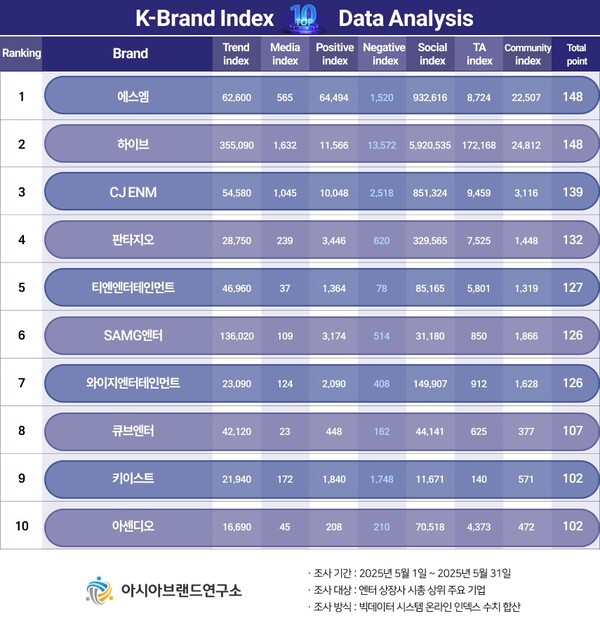 아시아브랜드연구소 제공