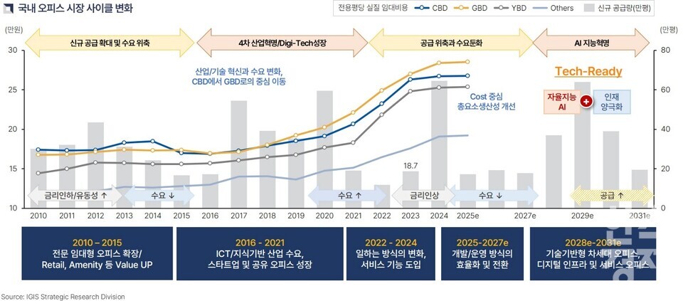 [표=이지스자산운용]
