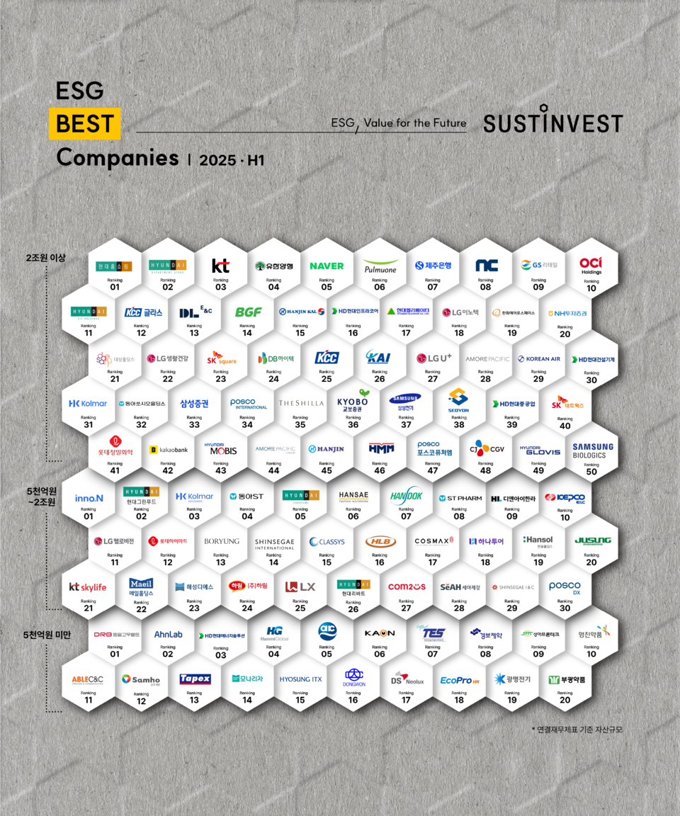 동아쏘시오홀딩스가 서스틴베스트 '2025년 상반기 ESG Best Companies'에 선정됐다./동아쏘시오홀딩스 제공