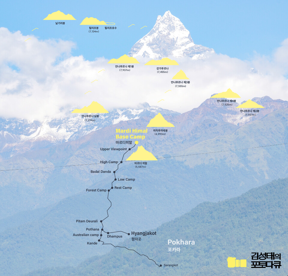 마르디 히말 위치도 / 한스경제