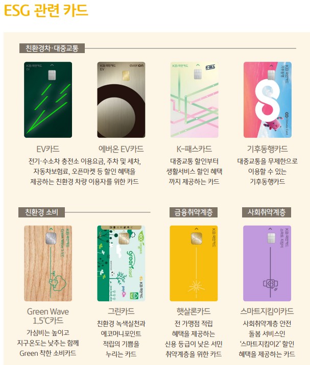 KB국민카드의 ESG 관련 카드상품 8종. / KB국민카드 제공