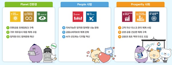 신한금융 SDGs 전략 프레임워크 개요. /신한금융그룹 제공