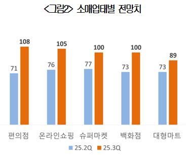 대한상공회의소 제공 