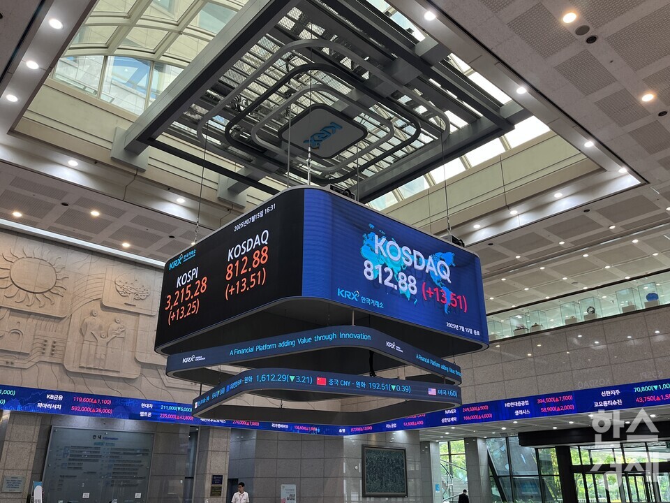 약세로 출발했던 코스피가 상승 전환해 3210선을 돌파했다. / 사진=김유진 기자