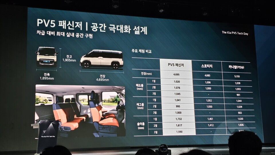 더 기아 PV5의 제원 / 사진= 곽호준 기자