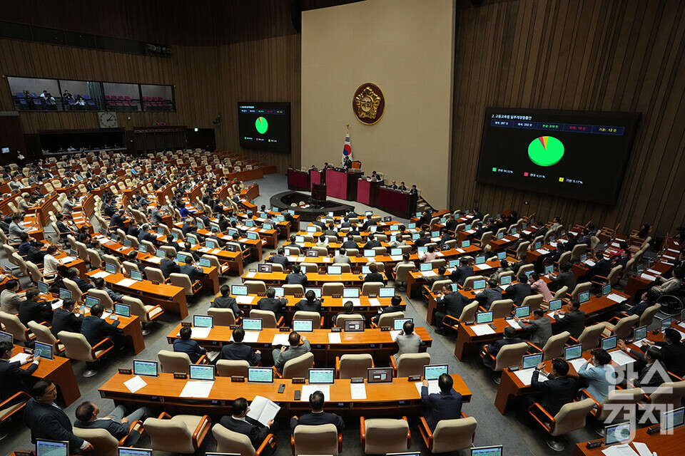 23일 오후 서울 여의도 국회에서 제427회 국회(임시회) 제2차 본회의가 열리고 있다. 고등교육법 일부개정법률안이 가결되고 있다. /최대성 기자 dpdaesung@sporbiz.co.kr 2025.07.23.