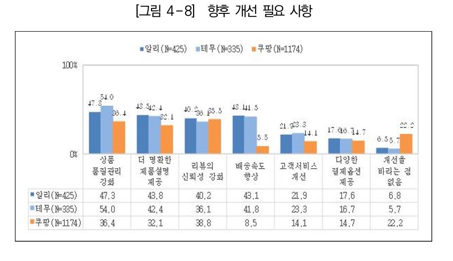 '중국 유통 플랫폼의 글로벌 확장과 대응방안' 보고서 내용 캡처 / 정보통신정책연구원(KISDI) 제공 