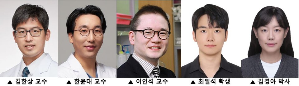 연세대 연세암병원 종양내과 김한상 교수와 대장항문외과 한윤대 교수, 생명시스템대학 이인석 교수, 최일석 학생, 김경아 박사, 국립보건연구원 김상철 박사 공동연구팀./연세암병원 제공