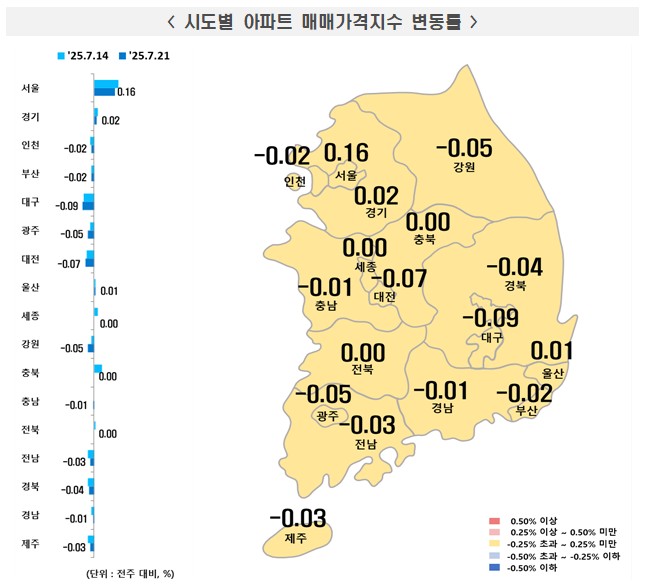 시도별 아파트 매매가격지수 변동률./한국부동산원